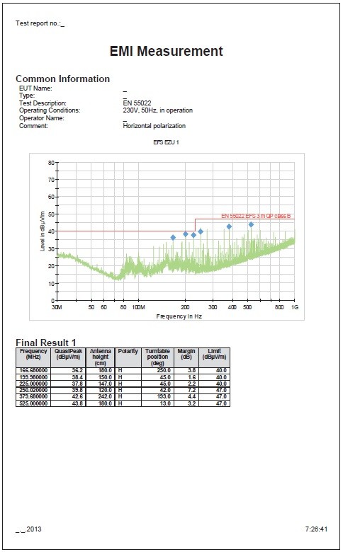 Obr. 2 Příklad výsledků měření vyzařování